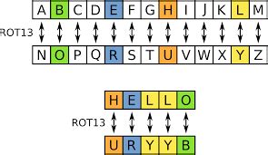 where does number coding apply
